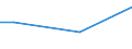 Bergbau und Gewinnung von Steinen und Erden / Umsatz aus Handel (Ankauf und Wiederverkauf) sowie aus Vermittlungstätigkeiten - Millionen euro / Irland