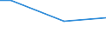 Mining and quarrying / Turnover from trading activities of purchase and resale and intermediary activities (agents) - million euro / Greece