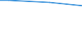 Mining and quarrying / Turnover from trading activities of purchase and resale and intermediary activities (agents) - million euro / France