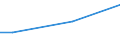 Mining and quarrying / Turnover from trading activities of purchase and resale and intermediary activities (agents) - million euro / Latvia