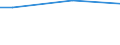 Mining and quarrying / Turnover from trading activities of purchase and resale and intermediary activities (agents) - million euro / Lithuania