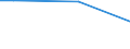 Mining and quarrying / Turnover from trading activities of purchase and resale and intermediary activities (agents) - million euro / Netherlands