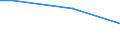 Bergbau und Gewinnung von Steinen und Erden / Umsatz aus Handel (Ankauf und Wiederverkauf) sowie aus Vermittlungstätigkeiten - Millionen euro / Österreich