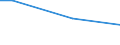 Mining and quarrying / Turnover from trading activities of purchase and resale and intermediary activities (agents) - million euro / Slovakia