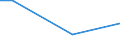 Bergbau und Gewinnung von Steinen und Erden / Umsatz aus Handel (Ankauf und Wiederverkauf) sowie aus Vermittlungstätigkeiten - Millionen euro / Finnland