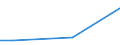 Bergbau und Gewinnung von Steinen und Erden / Umsatz aus Handel (Ankauf und Wiederverkauf) sowie aus Vermittlungstätigkeiten - Millionen euro / Schweden