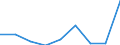 Degree of urbanisation: Cities / Unit of measure: Percentage / Geopolitical entity (reporting): Estonia