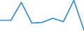 Degree of urbanisation: Towns and suburbs / Unit of measure: Percentage / Geopolitical entity (reporting): Luxembourg