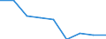 Degree of urbanisation: Towns and suburbs / Unit of measure: Percentage / Geopolitical entity (reporting): Slovenia