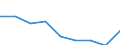 Degree of urbanisation: Towns and suburbs / Unit of measure: Percentage / Geopolitical entity (reporting): Slovakia