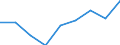 Degree of urbanisation: Towns and suburbs / Unit of measure: Percentage / Geopolitical entity (reporting): Sweden