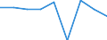 Degree of urbanisation: Rural areas / Unit of measure: Percentage / Geopolitical entity (reporting): Germany