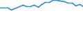 Total / At risk of poverty rate (cut-off point: 60% of median equivalised income after social transfers) / Total / Percentage / Slovenia