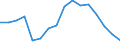 Total / Total / Percentage / Cyprus