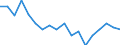 Total / Total / Percentage / Norway