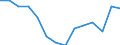 Total / Total / Percentage / Switzerland