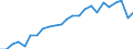 Year / Total / Less than 1 year / Italy