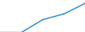 Jahr / Insgesamt / Weniger als 1 Jahr / Russland