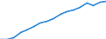 Jahr / Männer / Weniger als 1 Jahr / Europäische Union - 27 Länder (2007-2013)