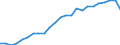 Jahr / Männer / Weniger als 1 Jahr / Estland