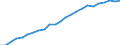 Jahr / Männer / Weniger als 1 Jahr / Finnland