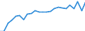 Jahr / Männer / Weniger als 1 Jahr / Liechtenstein