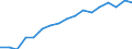 Jahr / Frauen / Weniger als 1 Jahr / Europäische Union - 28 Länder (2013-2020)