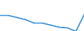 Type of mortality: Preventable mortality / Sex: Total / International Statistical Classification of Diseases and Related Health Problems (ICD-10 2010): Total / Unit of measure: Rate / Geopolitical entity (reporting): European Union - 27 countries (from 2020)