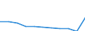 Type of mortality: Preventable mortality / Sex: Total / International Statistical Classification of Diseases and Related Health Problems (ICD-10 2010): Total / Unit of measure: Rate / Geopolitical entity (reporting): Romania