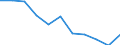 Type of mortality: Treatable mortality / Sex: Total / International Statistical Classification of Diseases and Related Health Problems (ICD-10 2010): Total / Unit of measure: Rate / Geopolitical entity (reporting): Italy