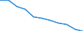 Type of mortality: Treatable mortality / Sex: Total / International Statistical Classification of Diseases and Related Health Problems (ICD-10 2010): Total / Unit of measure: Rate / Geopolitical entity (reporting): Latvia