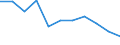 Type of mortality: Treatable mortality / Sex: Total / International Statistical Classification of Diseases and Related Health Problems (ICD-10 2010): Total / Unit of measure: Rate / Geopolitical entity (reporting): Luxembourg