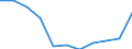 Type of mortality: Treatable mortality / Sex: Total / International Statistical Classification of Diseases and Related Health Problems (ICD-10 2010): Total / Unit of measure: Rate / Geopolitical entity (reporting): Poland