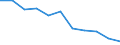 Type of mortality: Treatable mortality / Sex: Total / International Statistical Classification of Diseases and Related Health Problems (ICD-10 2010): Total / Unit of measure: Rate / Geopolitical entity (reporting): Slovenia