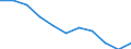 Type of mortality: Treatable mortality / Sex: Total / International Statistical Classification of Diseases and Related Health Problems (ICD-10 2010): Total / Unit of measure: Rate / Geopolitical entity (reporting): Finland