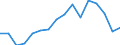 Age class: 16 years or over / Sex: Total / Reason: Too expensive or too far to travel or waiting list / Unit of measure: Percentage / Quantile: Total / Geopolitical entity (reporting): Estonia