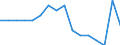 Age class: 16 years or over / Sex: Total / Reason: Too expensive or too far to travel or waiting list / Unit of measure: Percentage / Quantile: Total / Geopolitical entity (reporting): Luxembourg