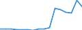 Age class: 16 years or over / Sex: Total / Reason: Too expensive or too far to travel or waiting list / Unit of measure: Percentage / Quantile: Total / Geopolitical entity (reporting): Slovenia