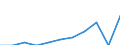 Age class: 16 years or over / Sex: Total / Reason: Too expensive or too far to travel or waiting list / Unit of measure: Percentage / Quantile: Total / Geopolitical entity (reporting): United Kingdom