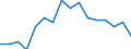 Age class: 16 years or over / Sex: Males / Reason: Too expensive or too far to travel or waiting list / Unit of measure: Percentage / Quantile: Total / Geopolitical entity (reporting): Belgium