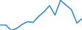 Age class: 16 years or over / Sex: Males / Reason: Too expensive or too far to travel or waiting list / Unit of measure: Percentage / Quantile: Total / Geopolitical entity (reporting): Estonia