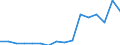 Age class: 16 years or over / Sex: Males / Reason: Too expensive or too far to travel or waiting list / Unit of measure: Percentage / Quantile: Total / Geopolitical entity (reporting): Slovenia