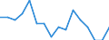 Age class: 16 years or over / Sex: Males / Reason: Too expensive or too far to travel or waiting list / Unit of measure: Percentage / Quantile: Total / Geopolitical entity (reporting): Norway