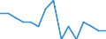 Age class: 16 years or over / Sex: Males / Reason: Too expensive or too far to travel or waiting list / Unit of measure: Percentage / Quantile: Total / Geopolitical entity (reporting): Switzerland