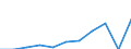 Age class: 16 years or over / Sex: Males / Reason: Too expensive or too far to travel or waiting list / Unit of measure: Percentage / Quantile: Total / Geopolitical entity (reporting): United Kingdom