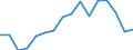 Age class: 16 years or over / Sex: Females / Reason: Too expensive or too far to travel or waiting list / Unit of measure: Percentage / Quantile: Total / Geopolitical entity (reporting): Estonia