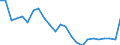 Percentage / Population / From 18 to 24 years / Total / Germany