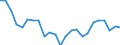 Percentage / Population / From 18 to 24 years / Total / Hungary