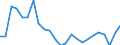 Percentage / Population / From 18 to 24 years / Total / Sweden