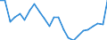 Percentage / Population / From 18 to 24 years / Males / Germany